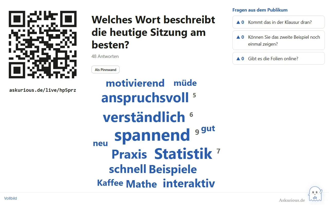 Leinwand einer Live-Abstimmung: links QR-Code und Adresse, in der Mitte die Frage „Welches Wort beschreibt die heutige Sitzung am besten?“ mit einer Wortwolke aus 48 Antworten, rechts drei Fragen aus dem Publikum